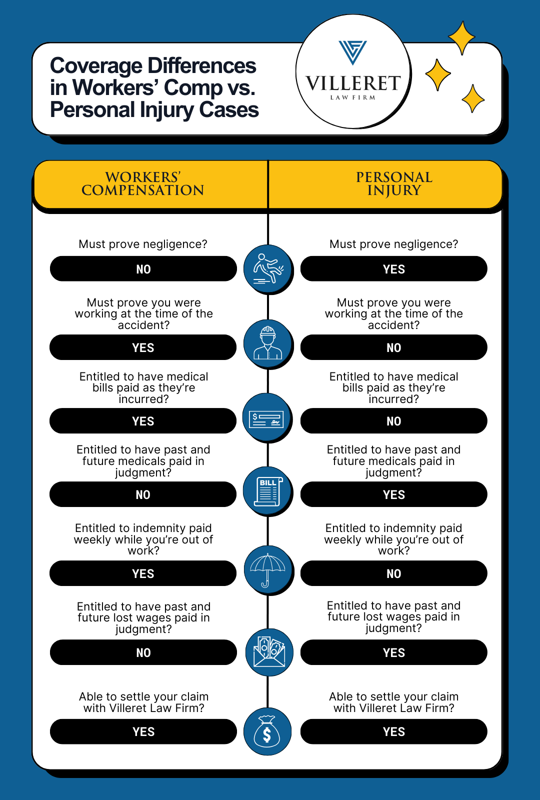 Louisiana injury claims differences: workers' comp vs personal injury